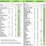 horaire